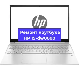 Замена кулера на ноутбуке HP 15-dw0000 в Ижевске